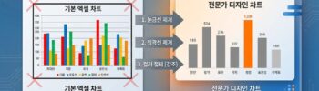 차트의 '빼기' 전후 비교