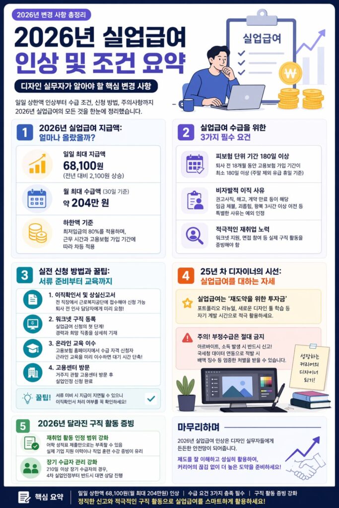 2026년 실업급여 변경 혜택 총정리 카드뉴스