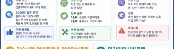 2026 청년임대주택 정보 카드뉴스 이미지