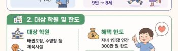 2026년 달라진 예체능 교육비 세액공제 총정리 카드뉴스