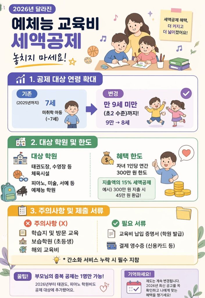 2026년 달라진 예체능 교육비 세액공제 총정리 카드뉴스