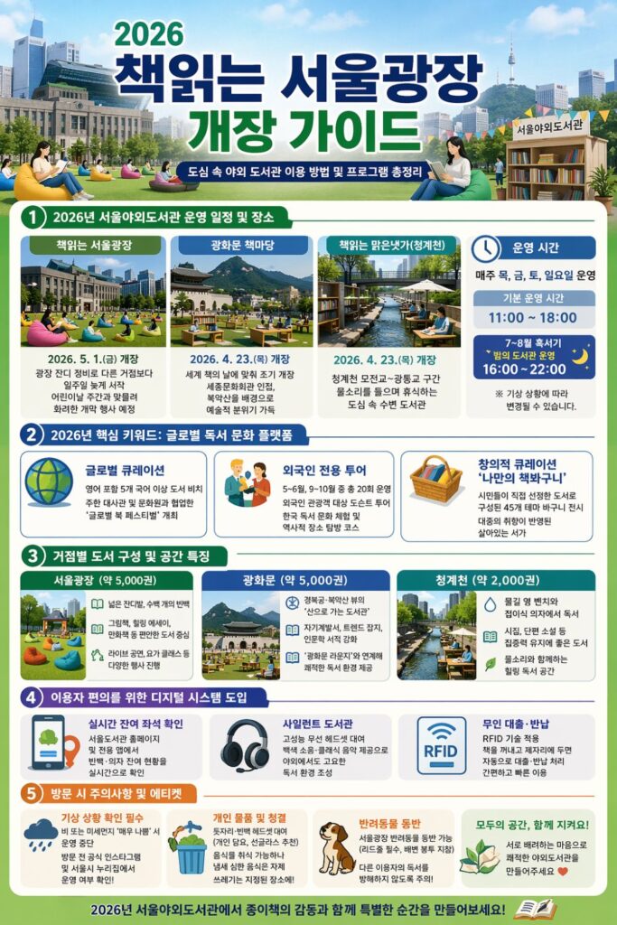 2026 책읽는서울광장 개장 가이드 카드뉴스