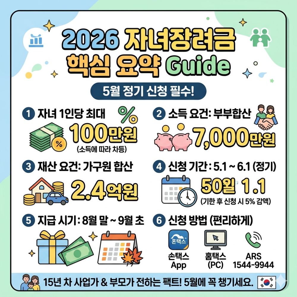 2026 자녀장려금 핵심요약