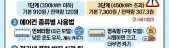 여름철 전기요금 누진세 가이드 카드뉴스