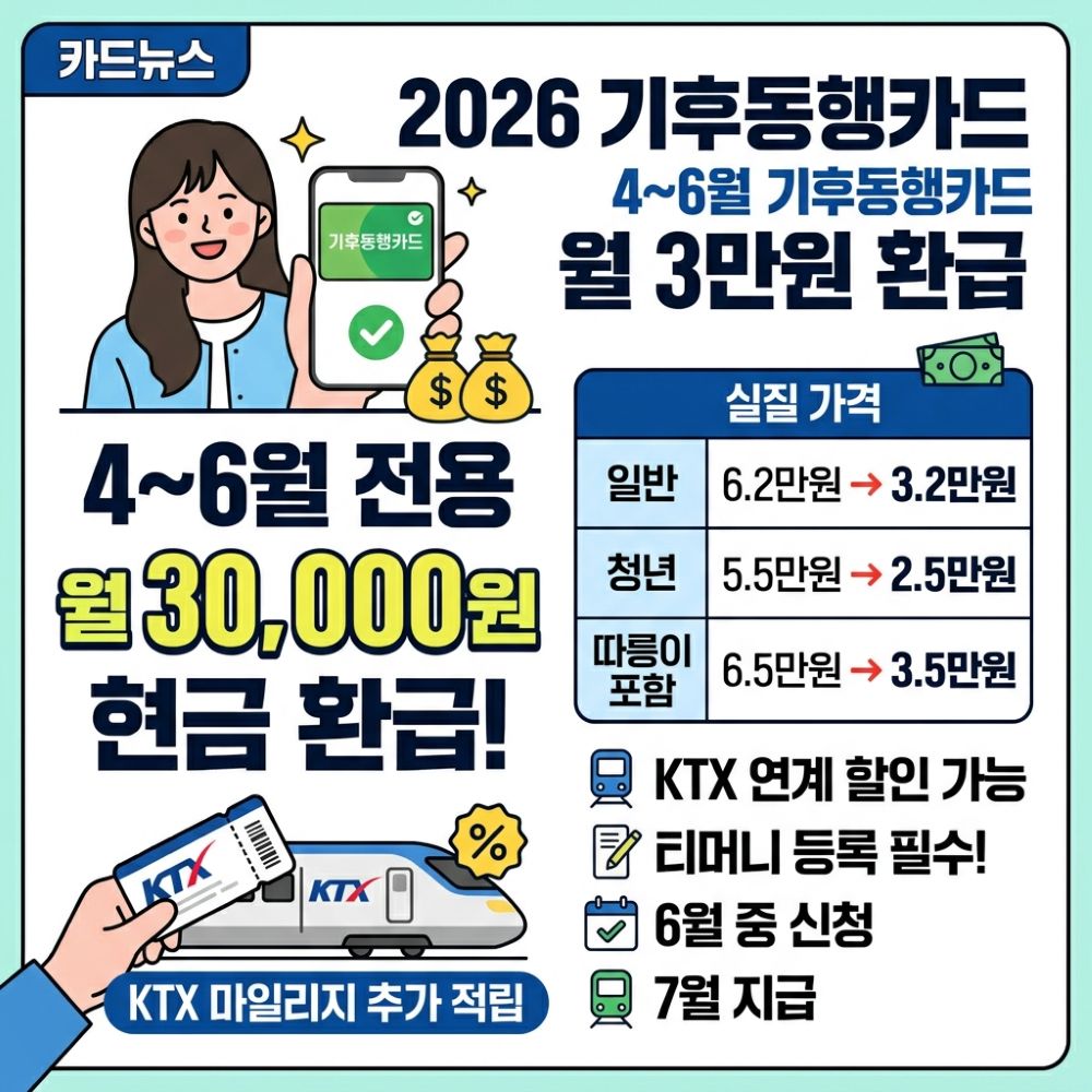 2026 기후동행카드 월 3만원 환급 카드뉴스
