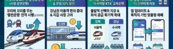 KTX & SRT 5월 통합 운영 총정리 이미지
