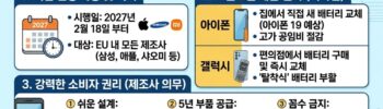 EU 스마트폰 배터리 교체 카드뉴스 이미지