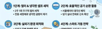 2026 에어컨 가동 전 필수점검 리스트