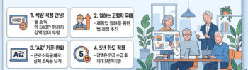 은퇴 후 월 500만원 받아도 국민연금 100% 카드뉴스 이미지