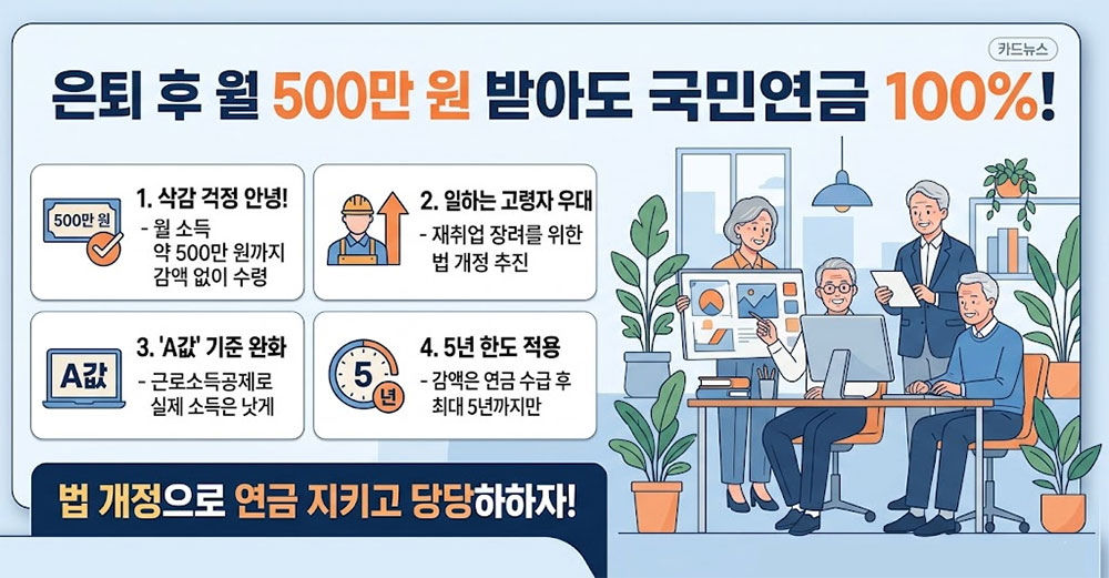 은퇴 후 월 500만원 받아도 국민연금 100% 카드뉴스 이미지