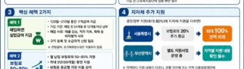 사장님도 실업급여 받는다 — 소상공인 고용보험료 최대 100% 지원 완벽 정리 [2026] 카드뉴스 이미지