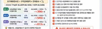 실업급여 남았다고 취업 미루면 진짜 손해다 — 조기재취업수당 2026 완벽 정리 카드뉴스 이미지