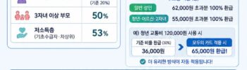 2026년 K-패스 교통비 카드뉴스 이미지
