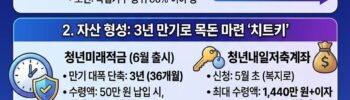 2026 청년정책 디테일 가이드 이미지