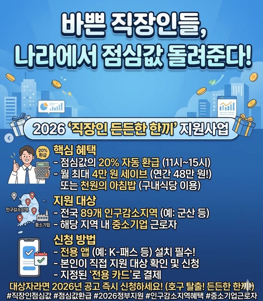 2026 직장인 든든한 한끼 지원사업 (인구감소지역혜택,중소기업근로자) 카드뉴스 이미지