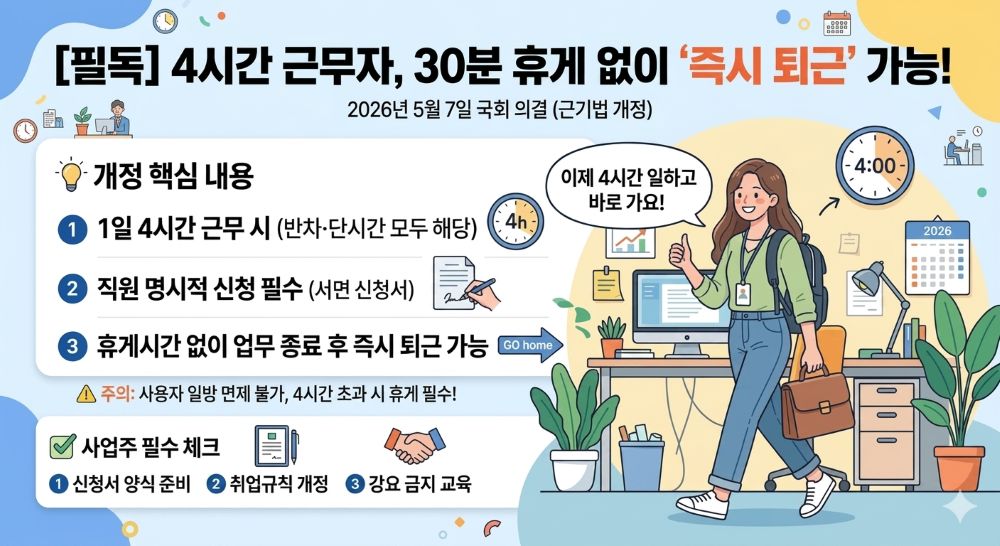 근로기준법 개정 카드뉴스 이미지