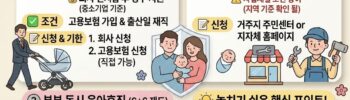 2026년 아빠 출산 혜택 완벽정리 카드 뉴스 이미지