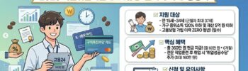 2026 국민취업지원제도 1유형 '한시적 확대' 총정리 이미지