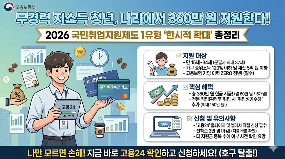 2026 국민취업지원제도 1유형 '한시적 확대' 총정리 이미지