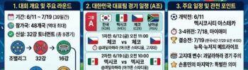 2026 북중미월드컵 일정 카드뉴스 이미지