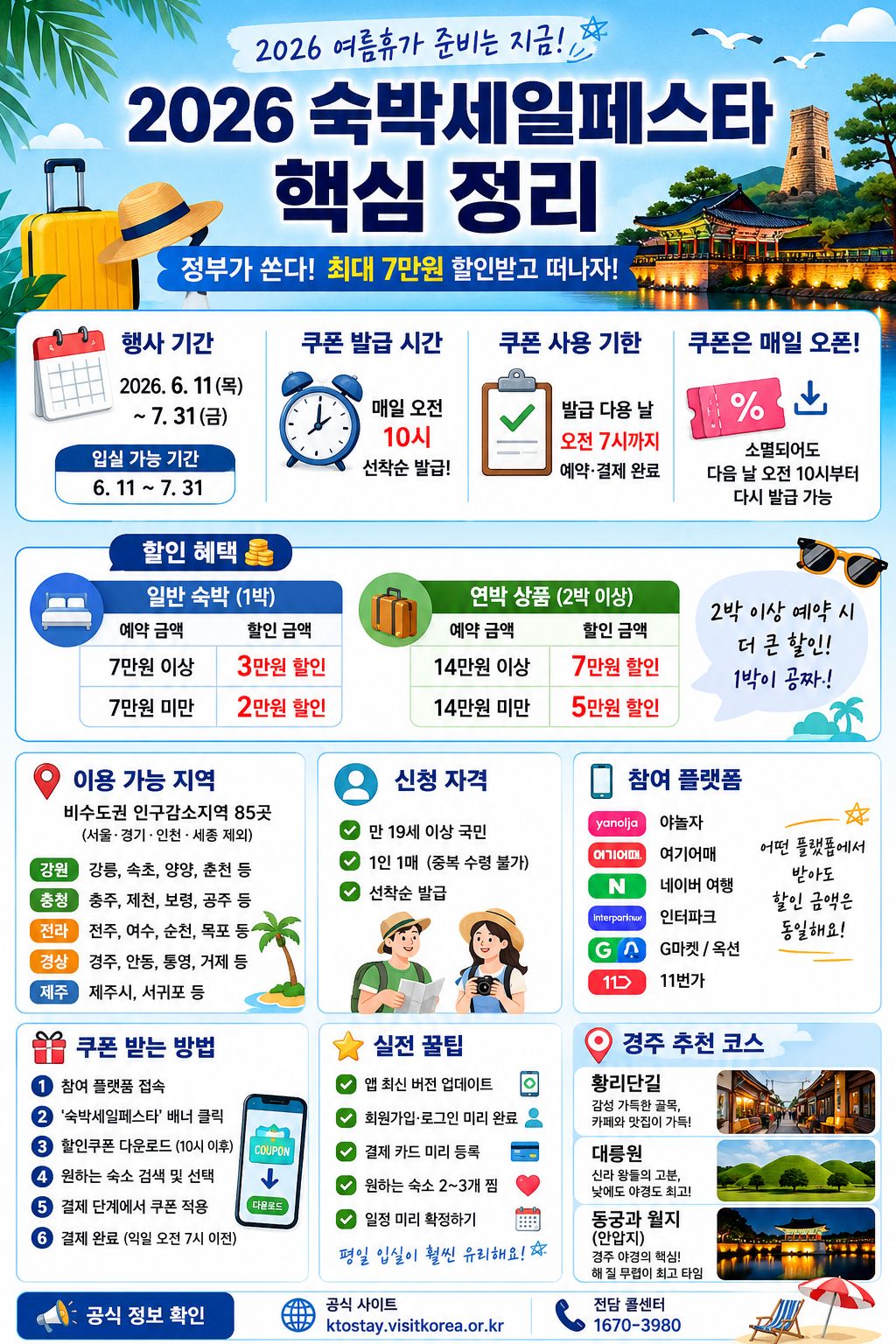 2026 숙박세일페스트 핵심정리 카드뉴스 이미지
