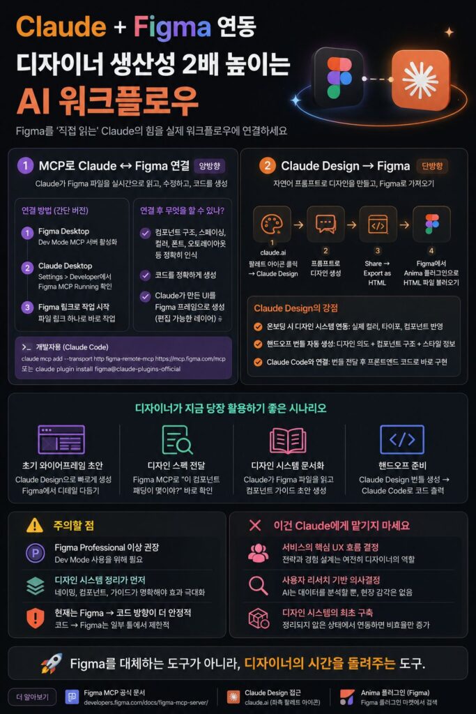 claude ai 와 figma 연동 카드뉴스 이미지