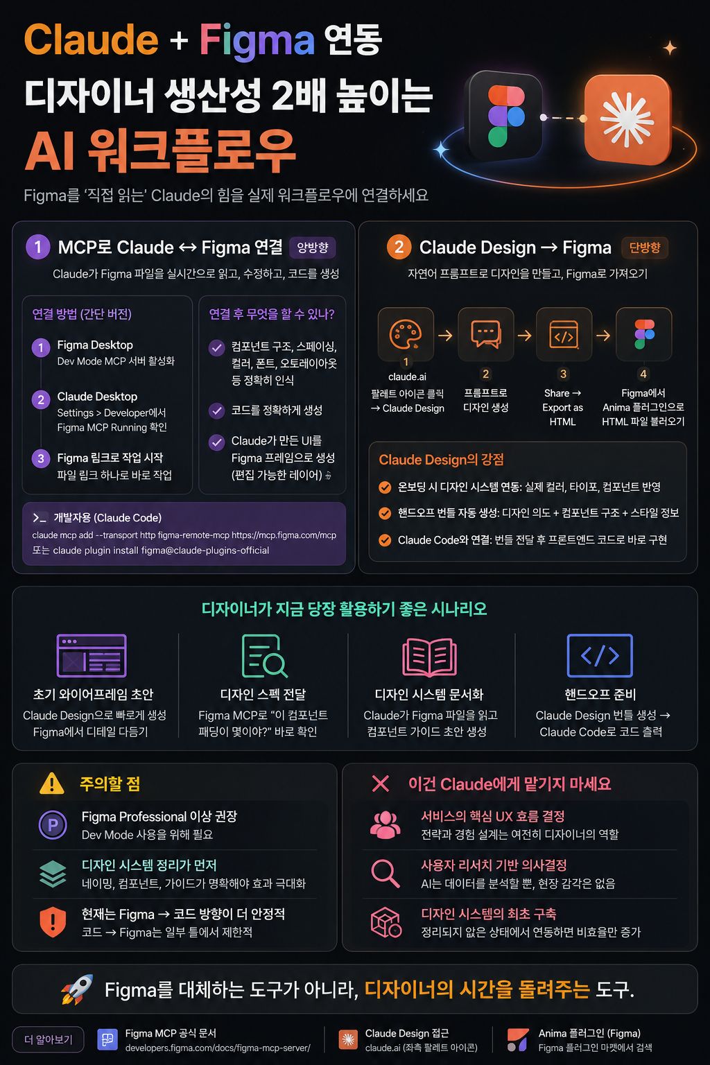 claude ai 와 figma 연동 카드뉴스 이미지