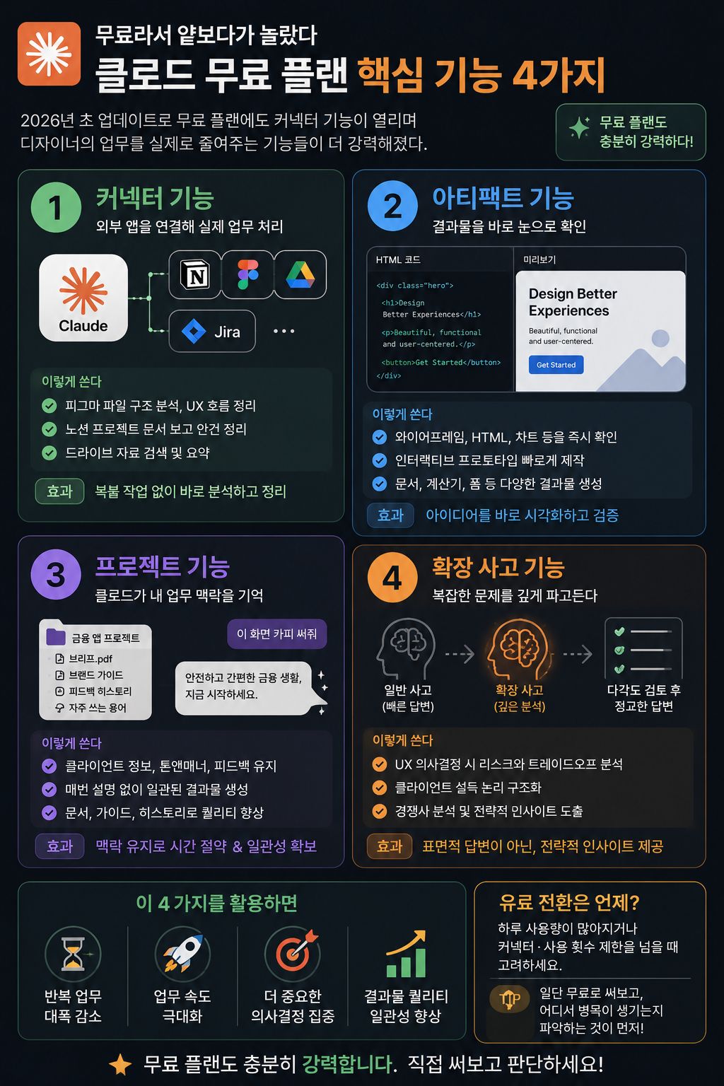 클로드 무료플랜 핵심기능 4가지
