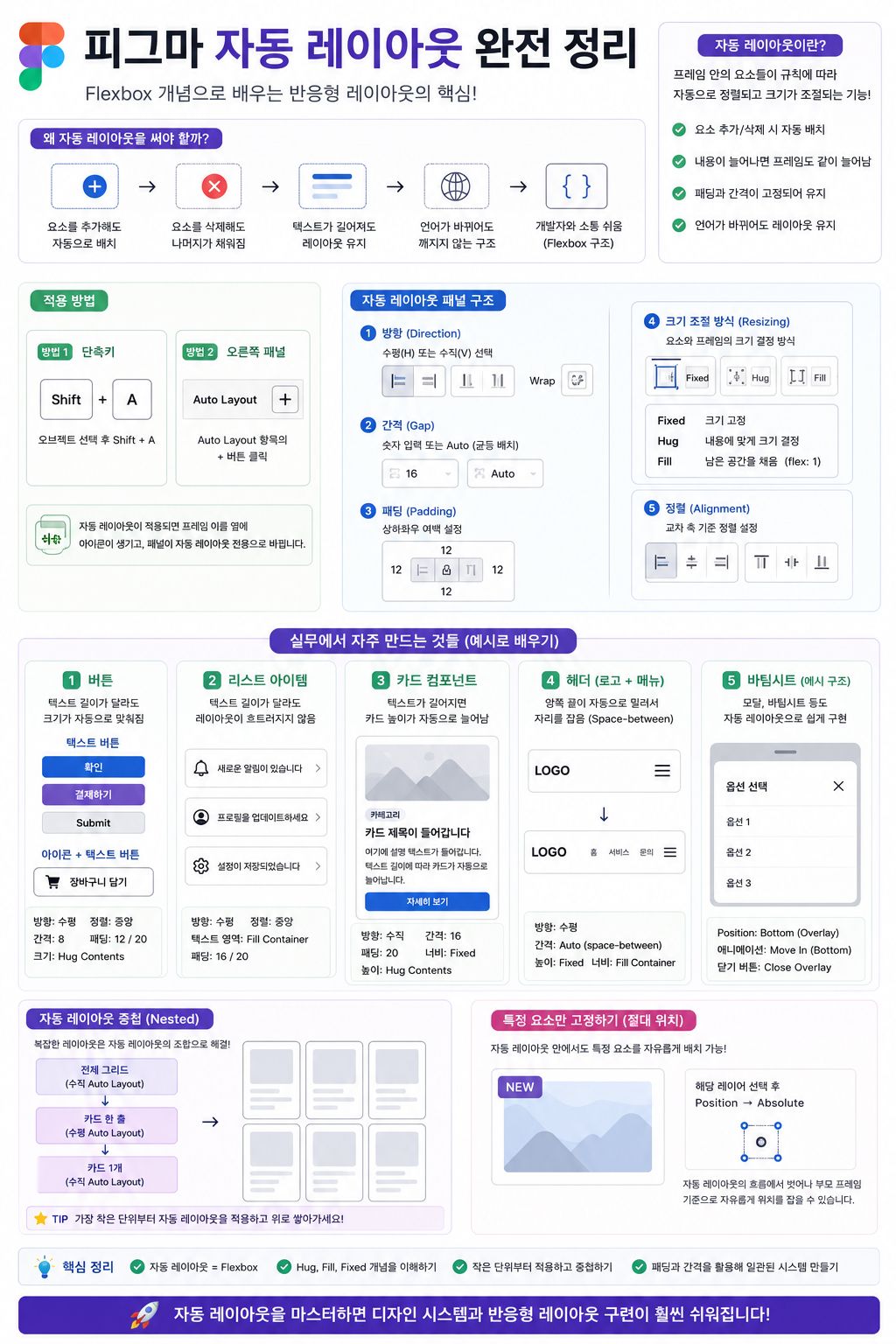피그마 자동레이아웃 완벽정리 이미지