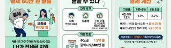 LH청년전세임대 요약이미지