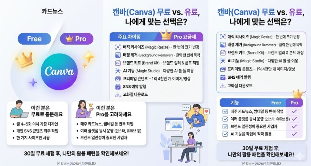 캔바 무료 vs 유료 카드뉴스 이미지