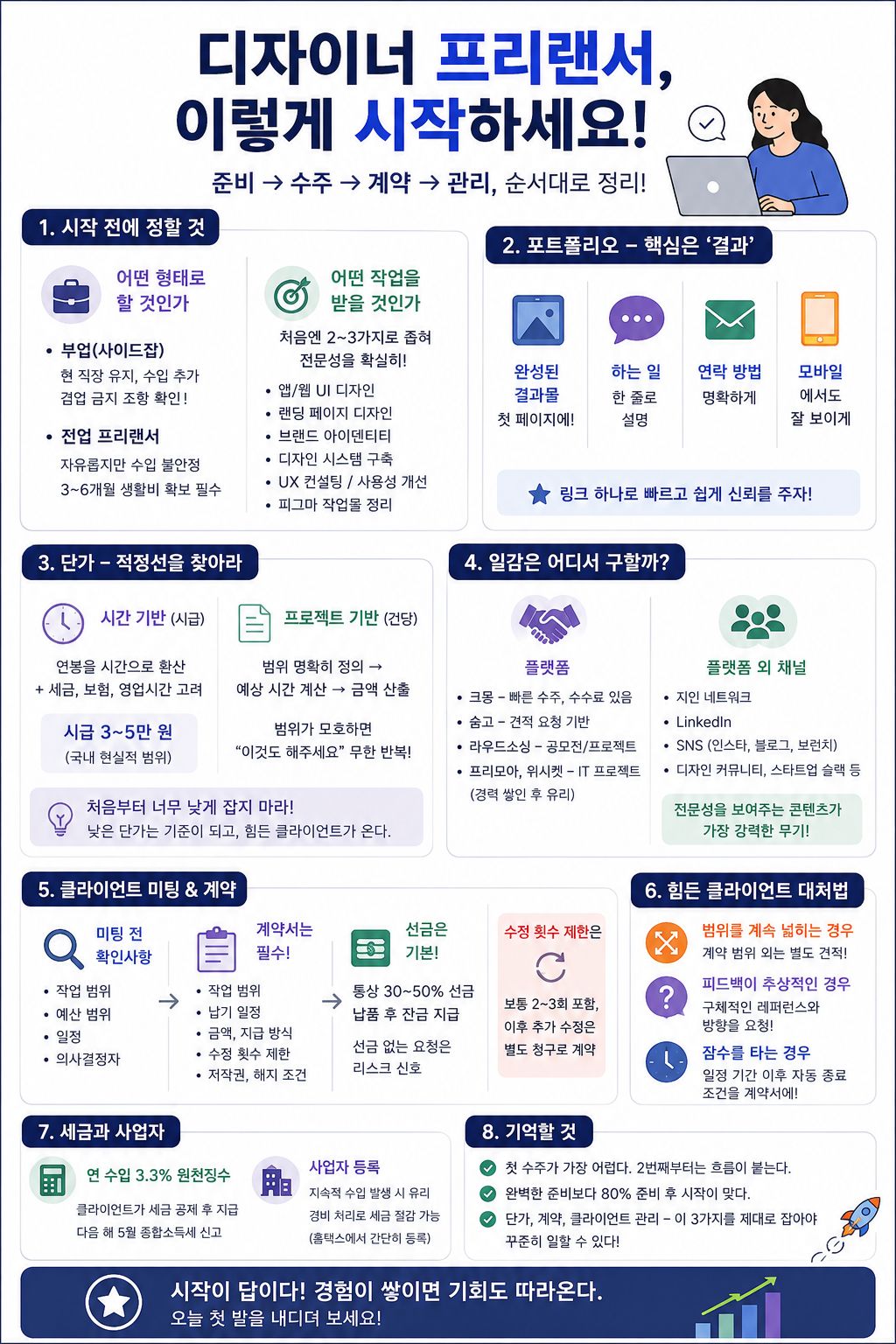 디자이너 프리랜서 이렇게 시작하세요!